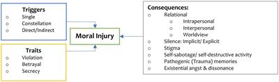 Group early intervention eye movement desensitization and reprocessing therapy as a video-conference psychotherapy with frontline/emergency workers in response to the COVID-19 pandemic in the treatment of post-traumatic stress disorder and moral injury—An RCT study